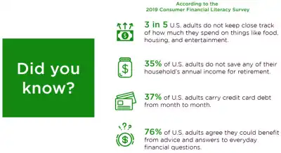 did you know that families don't do a great job of tracking their finances